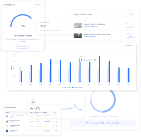 Build better websites with fast and responsive applications to boost your brand image